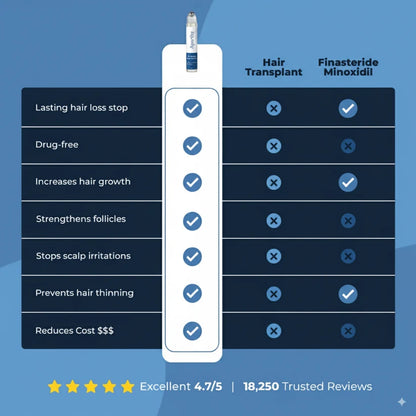 BBOJI Hair Growth Serum Roll on